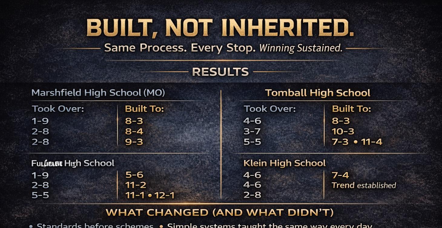 Situational FB: Backed Up, 4-Minute, & Scramble