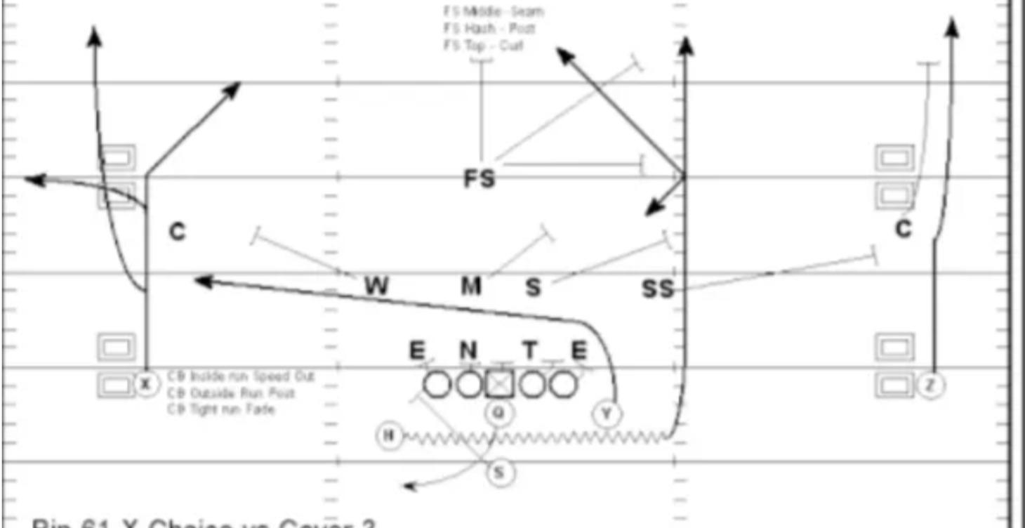 RUN-AND-SHOOT PASSING GAME