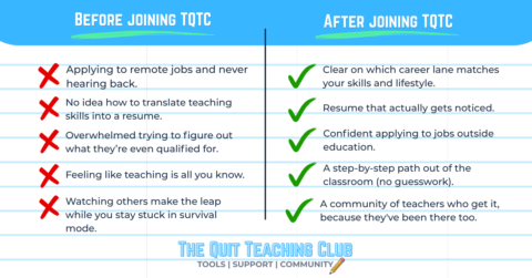 The Quit Teaching Club gallery image