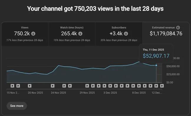 Just sharing this as a reminder of what consistency + systems can do.