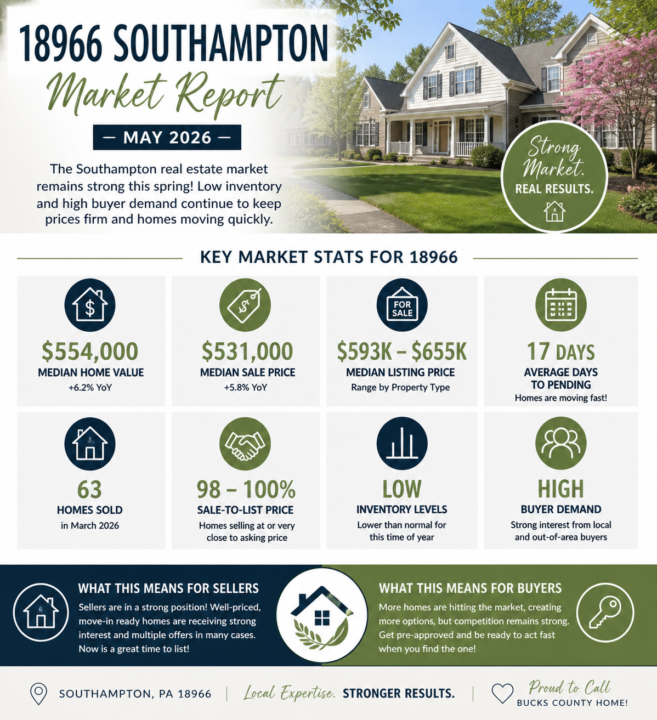 Market Stats