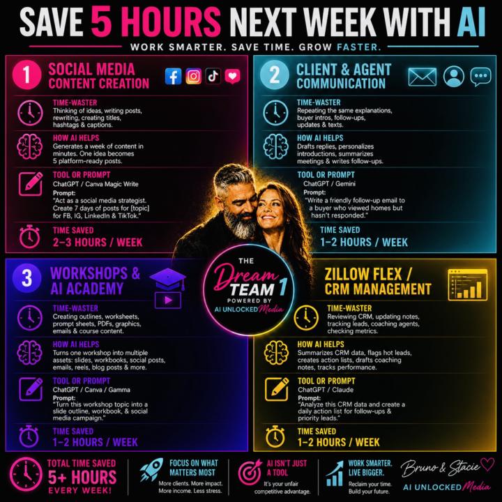 ☕ SATURDAY MORNING AI CHALLENGE