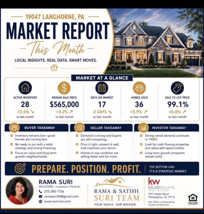Market report 