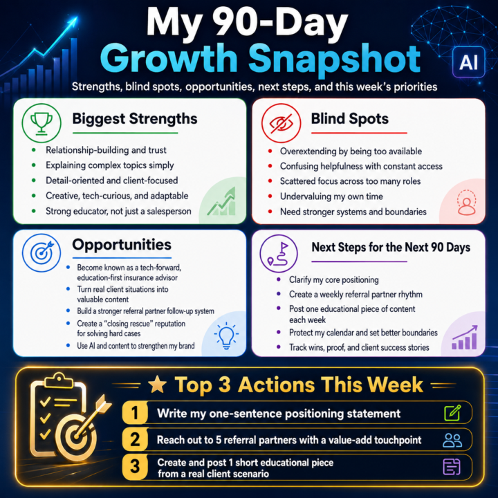 90-DAY SNAPSHOT