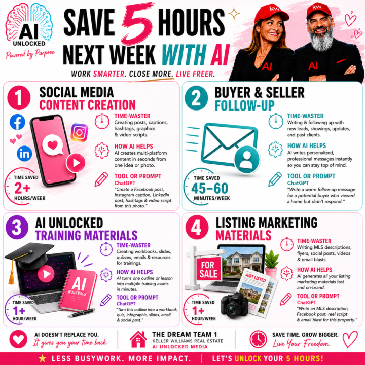 Saturday’s Challenge SAVE 5 Hours a Week 