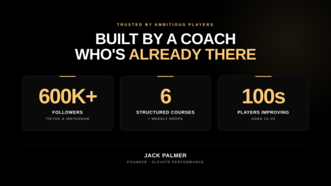 ElevatePerformance Academy gallery image