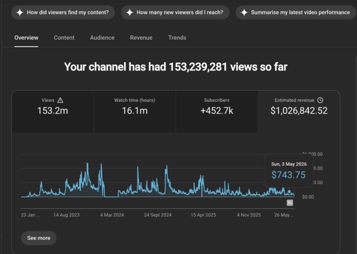 💰 This Channel Generated Over $1,000,000 on YouTube...
