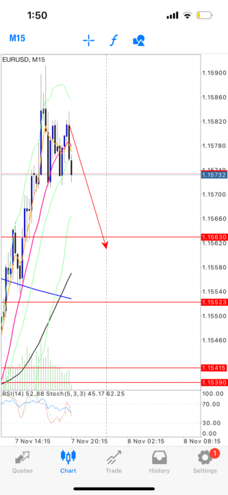 Caught to the top and then right back down! 