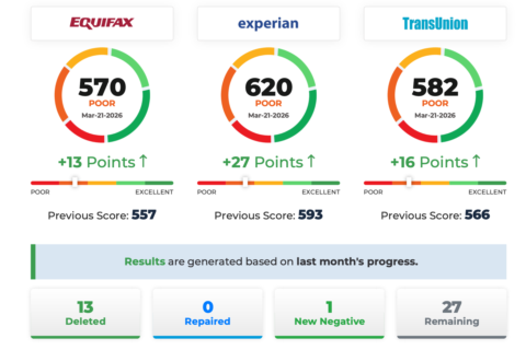 MEA Credit Repair Academy gallery image