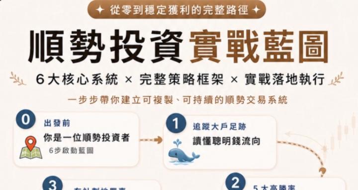 BTS 順勢投資系統