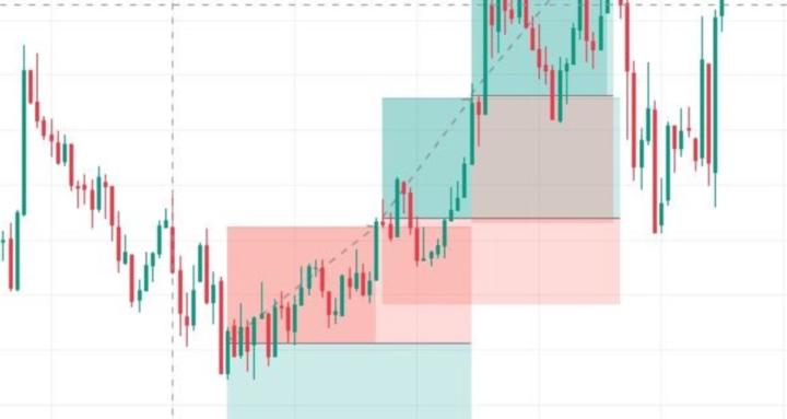 My Trading Game