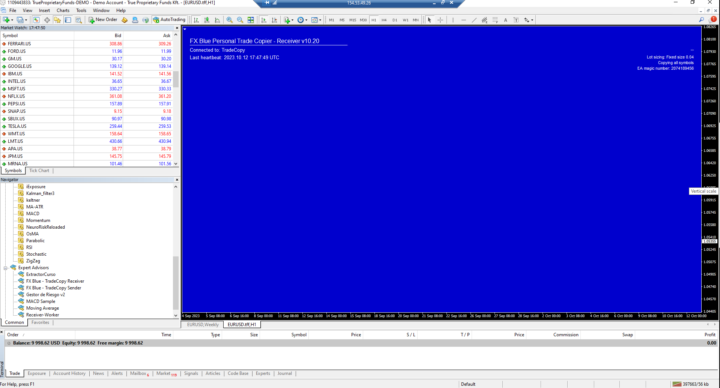 Problemas con la cuenta de TrueForexFunds y FXBlue copier
