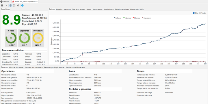 Fuente correcta de datos y resultados de backtesting