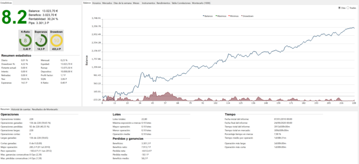 ¿se debe descartar Bot que su backtest IS sea inferior al de OOS ?