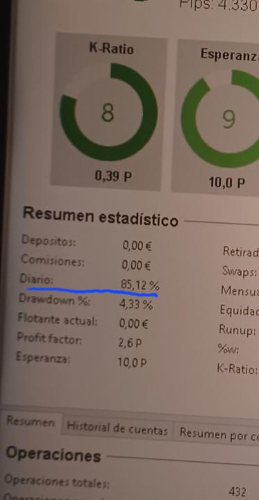 %Diario