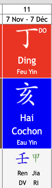 Une combinaison très puissante énergétiquement