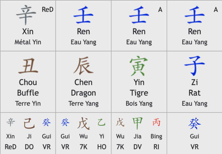 💎 Témoignages carte BaZi - J'ai besoin de vous !