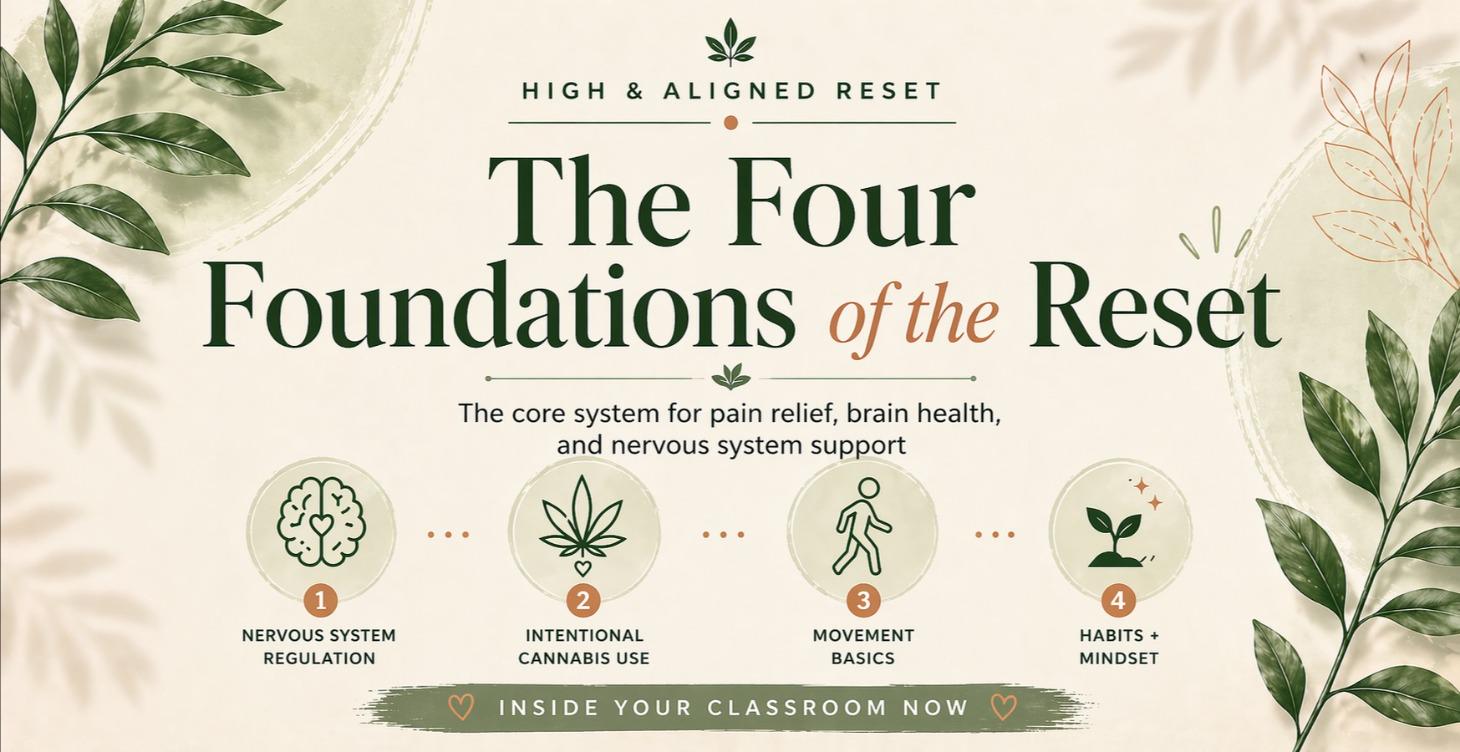 The Four Foundations of the Reset