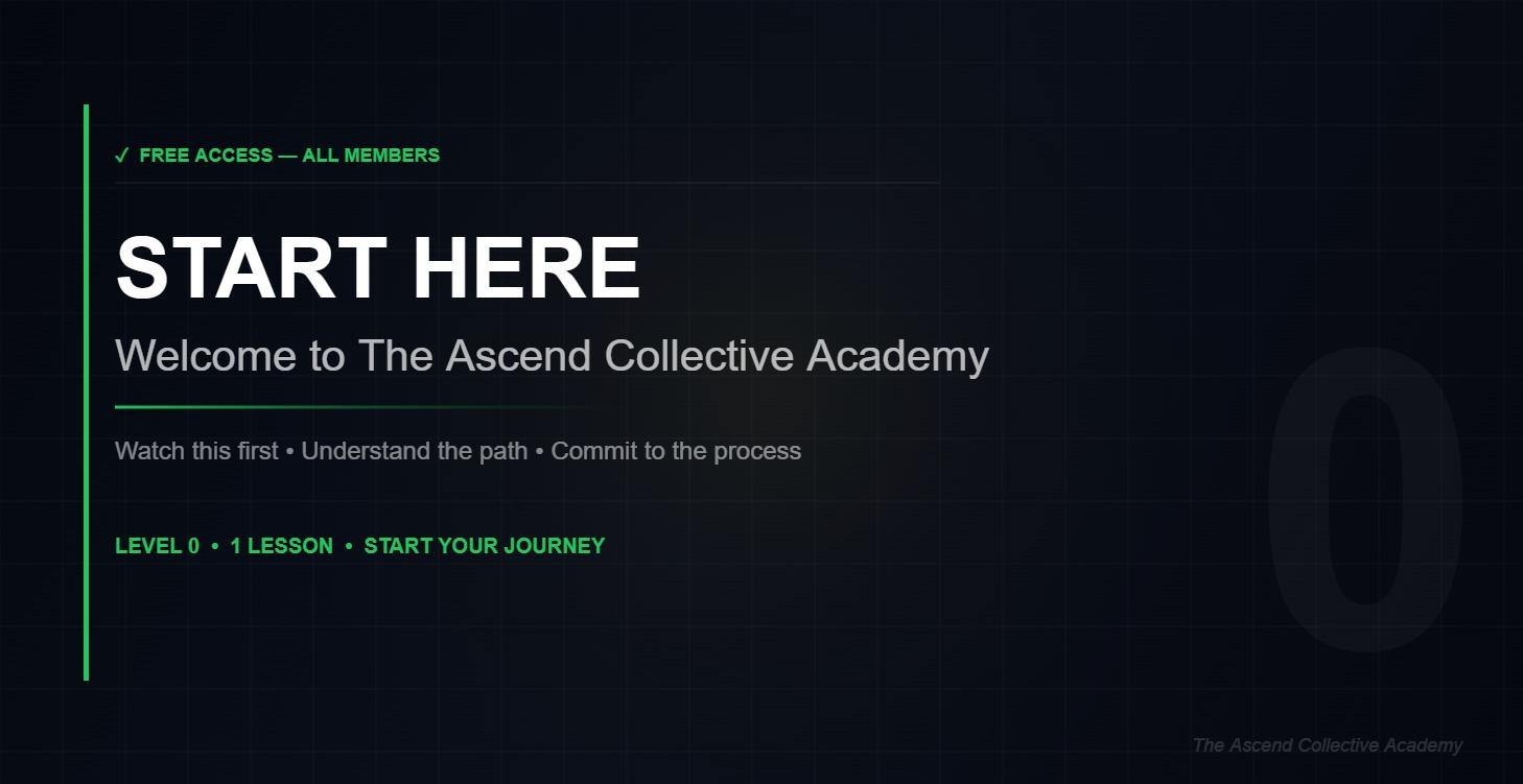 START HERE — Welcome to the Academy