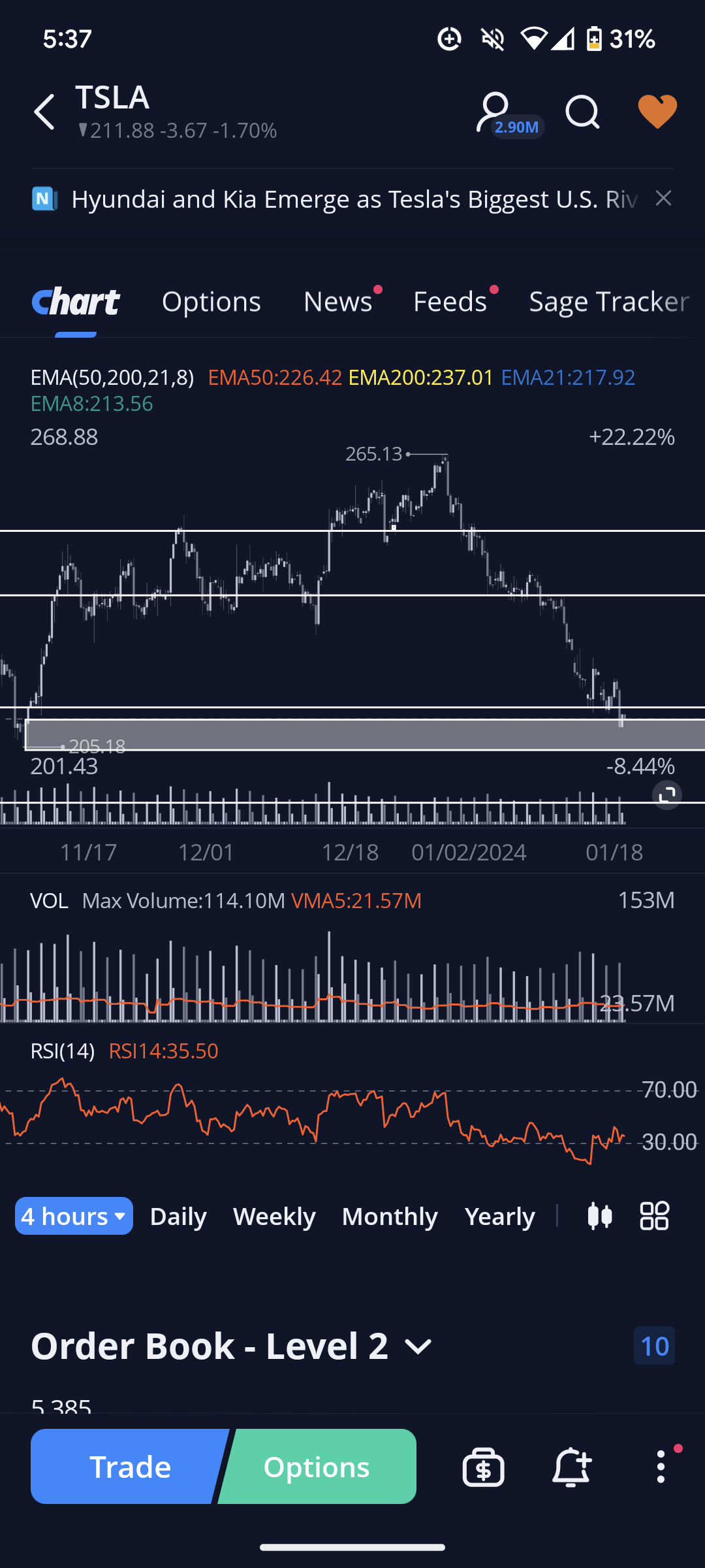 chart-the-vault
