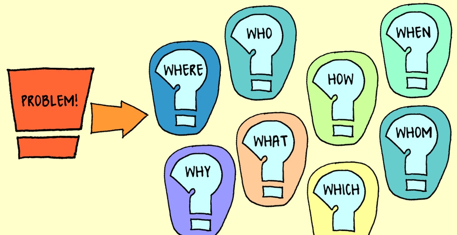 Identifying Problems