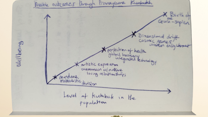 Kumbakh for world peace