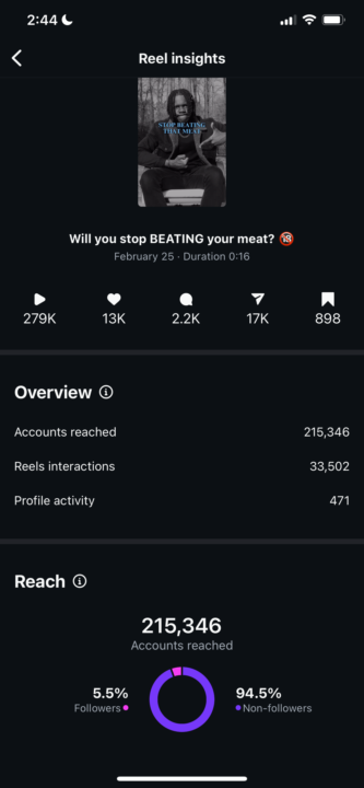 i got 200K+ views in a day again on instagram, so here’s what i learned…