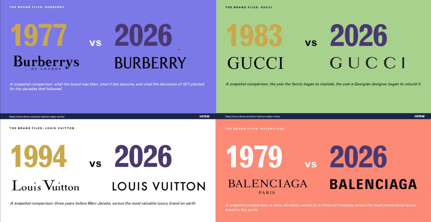 The Brand Files