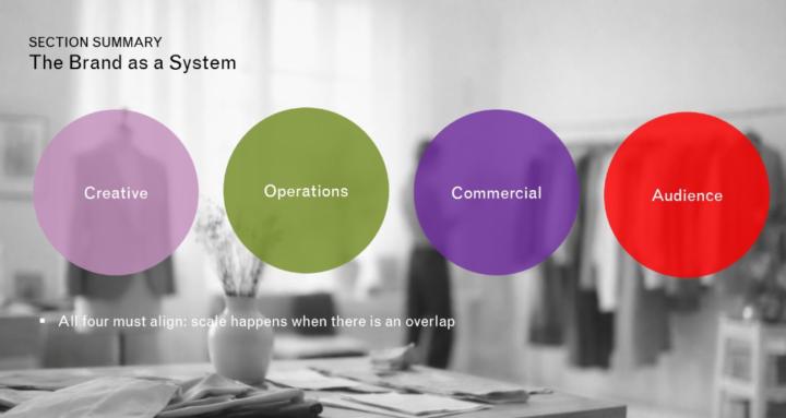 How Fashion Really Works