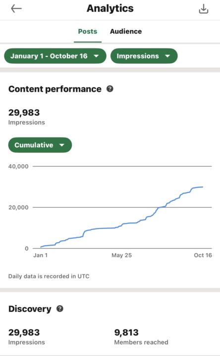 More Milestones Coming 