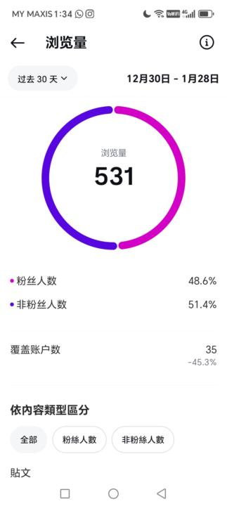 Instagram account holder ysyixin 