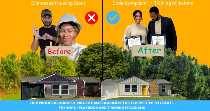 WAFL+ Workforce Training