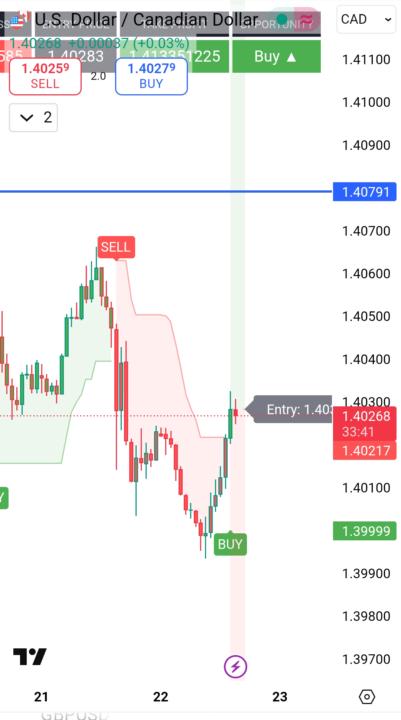 Usdcad market scanner indi