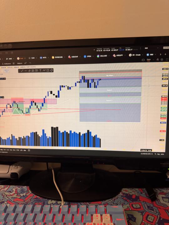 Anyone trading gold rn?