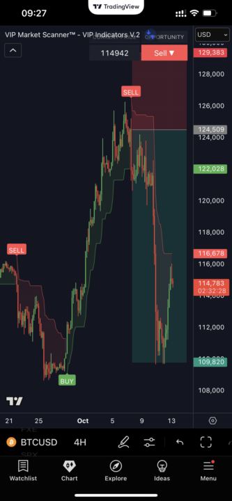 Vip indicators predicted the bitcoin drop!📈