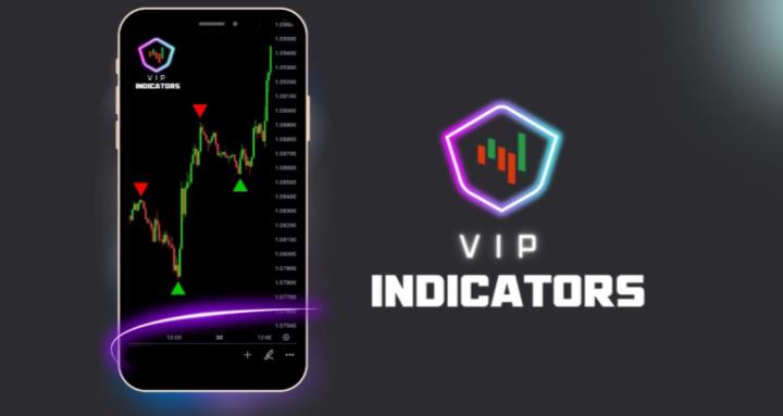 Worlds Best Trading Indicators