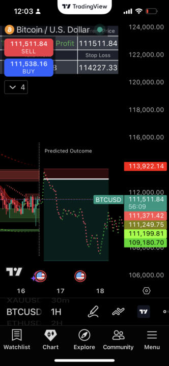 BTCUSD 1HR TF Limit order Opportunity.