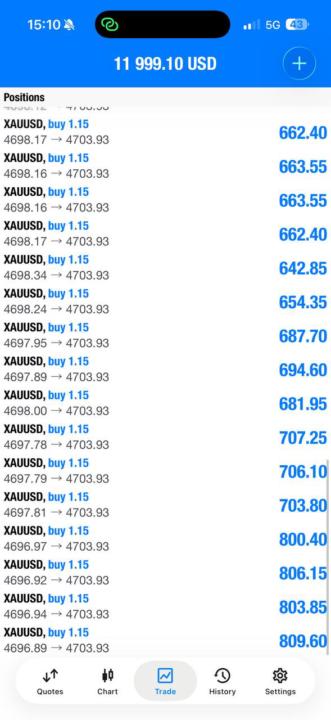 How Smart Traders Scale XAUUSD Profits with Automation