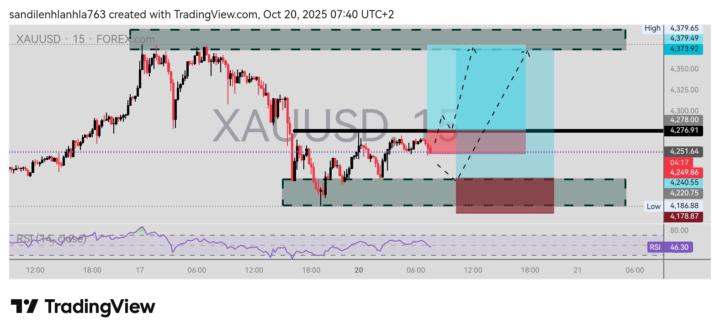 Entry buy 1 and buy 2 🔥🔥🔥