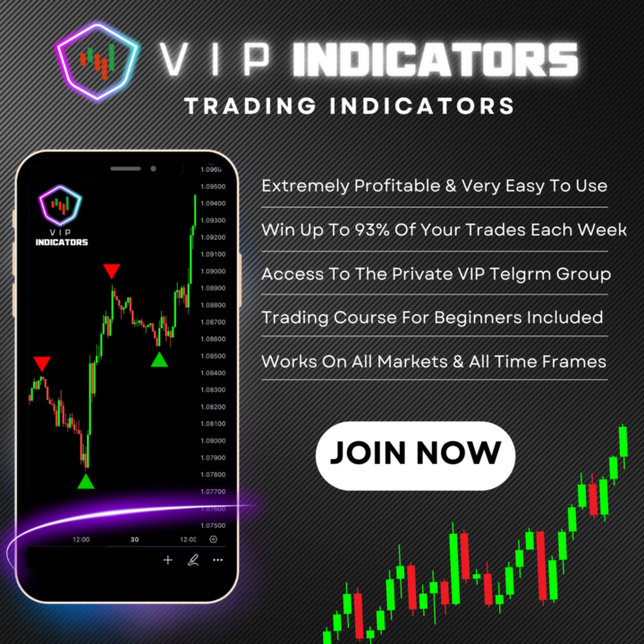 Get Access To The World's Best Trading Indicators Now