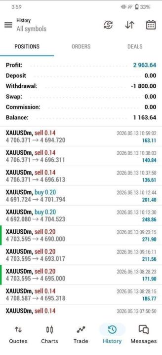 Trade ideas 