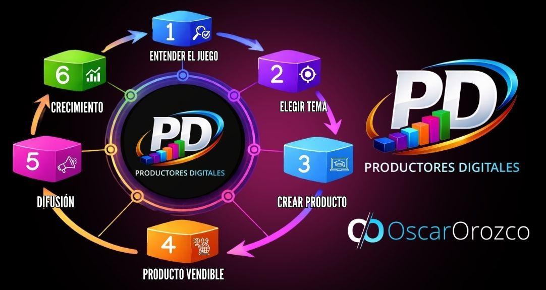 Productores Digitales