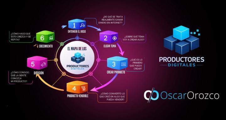 Productores Digitales