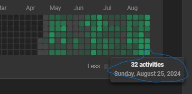 I have many activities in this day