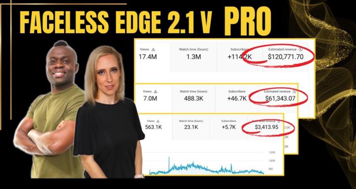 Faceless YouTube Edge 2.1v PRO