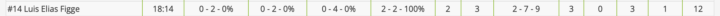 2 Punkte Statline