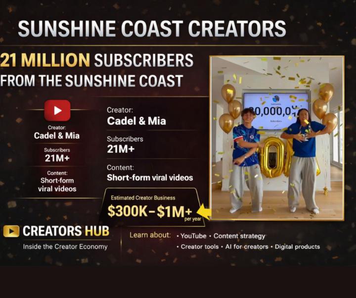 YOUTUBE CREATOR PROFILE SERIES  Who Are Cadel & Mia?