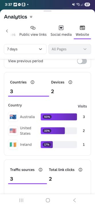 Analytics 