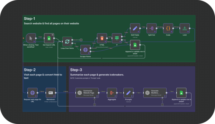 How I Grew My Pipeline Without Spending a Dime on Ads