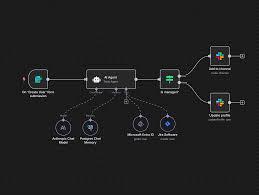 Smart AI Routing Automation – How It Transformed My Client’s Workflow